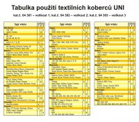 Koberce textilní UNI 4ks vel.1. černé - 007814